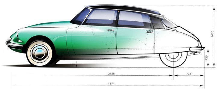 5 Strange Car Design Terminology Description