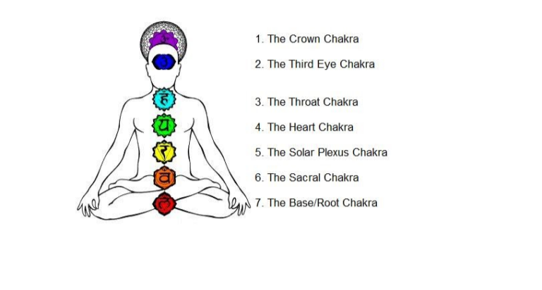 What You Need to Know About the Sacral Chakra