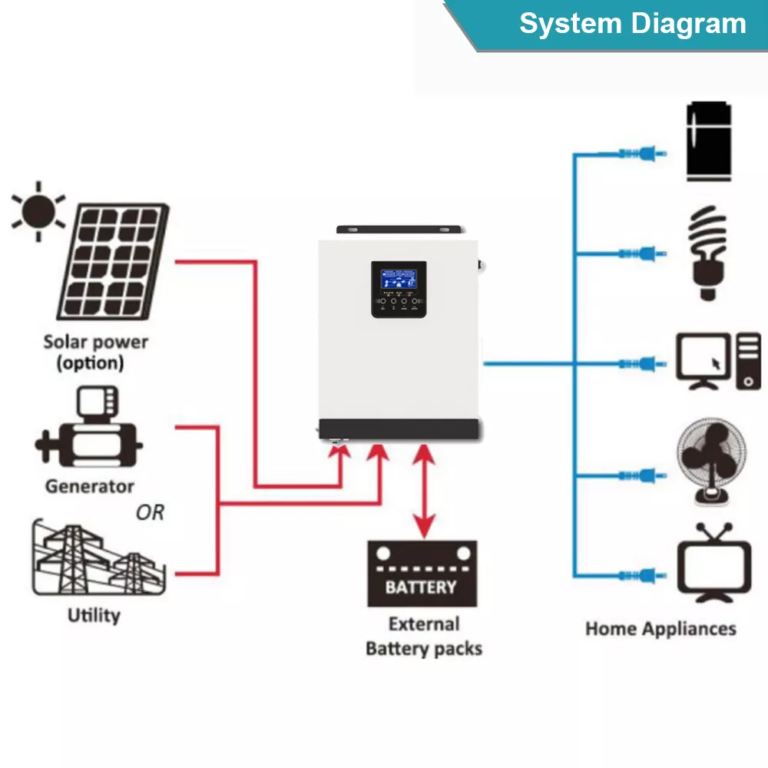 24V Output AC 220V 2400W Solar Inverter