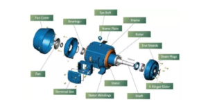 AC induction motor